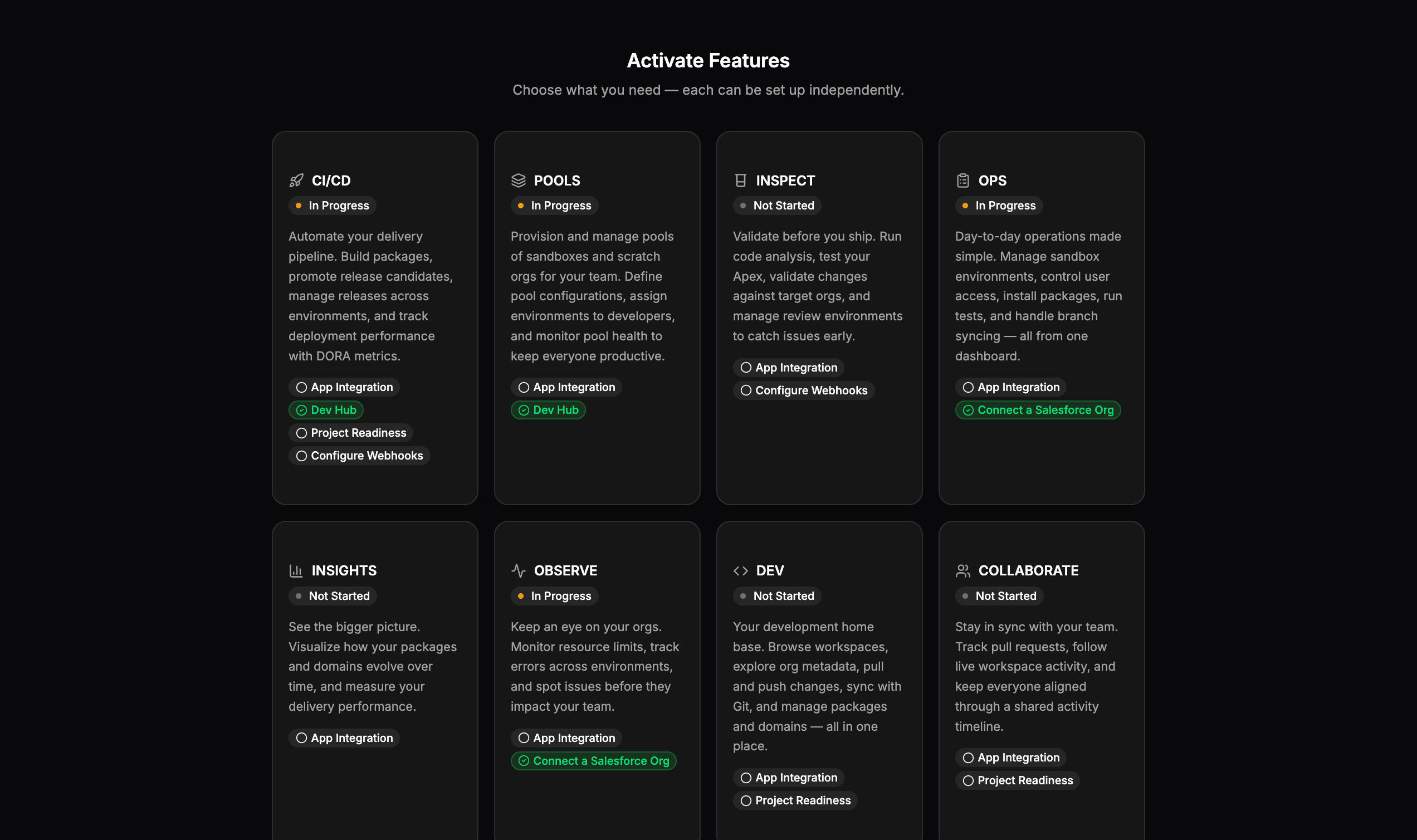 The Activate Features onboarding view showing feature areas and their prerequisites