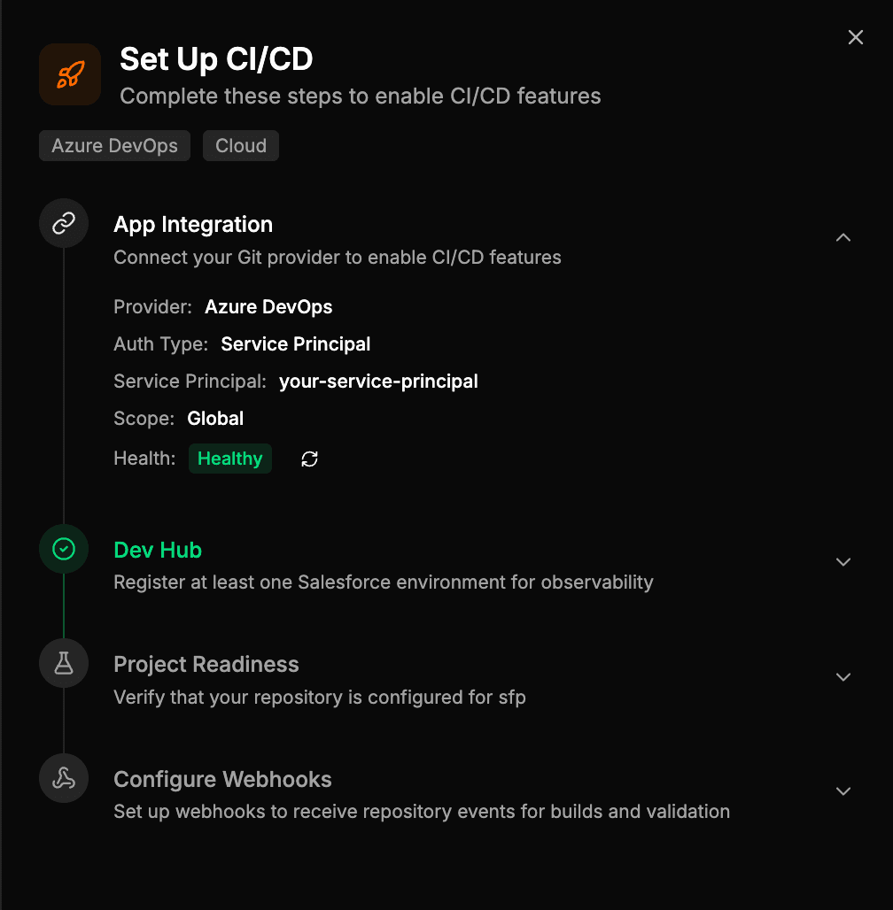 The Set Up CI/CD wizard with the App Integration step showing a healthy Azure DevOps connection