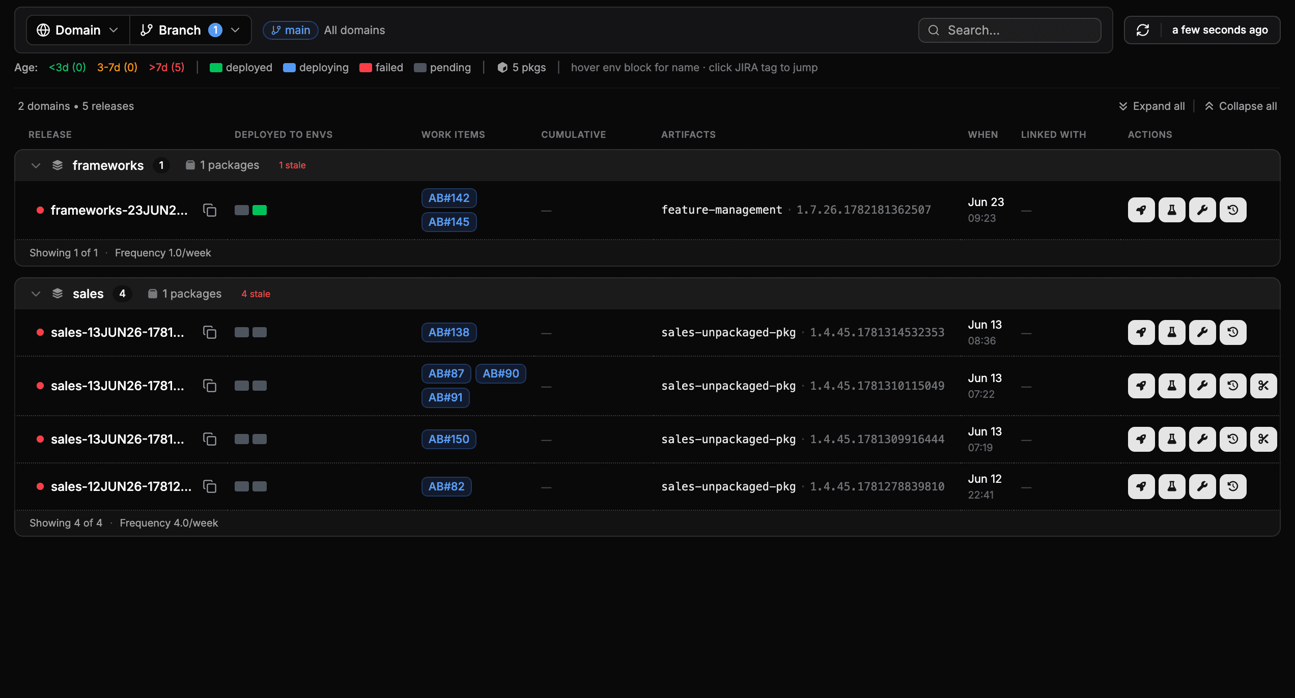 Release candidates with detected Azure Boards work item keys shown in the Work Items column