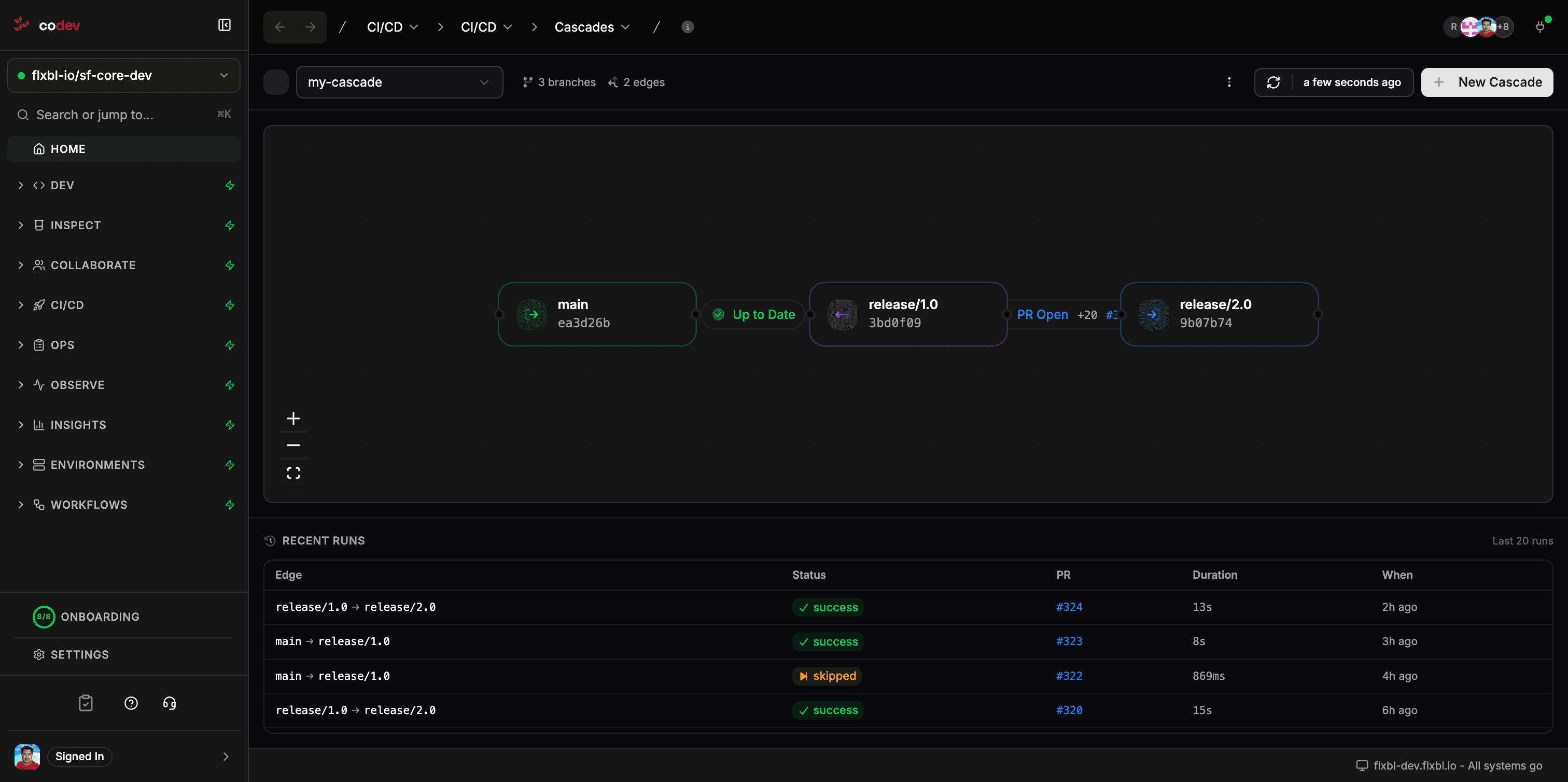 Cascades page showing main → release/1.0 → release/2.0 branch flow with recent run history
