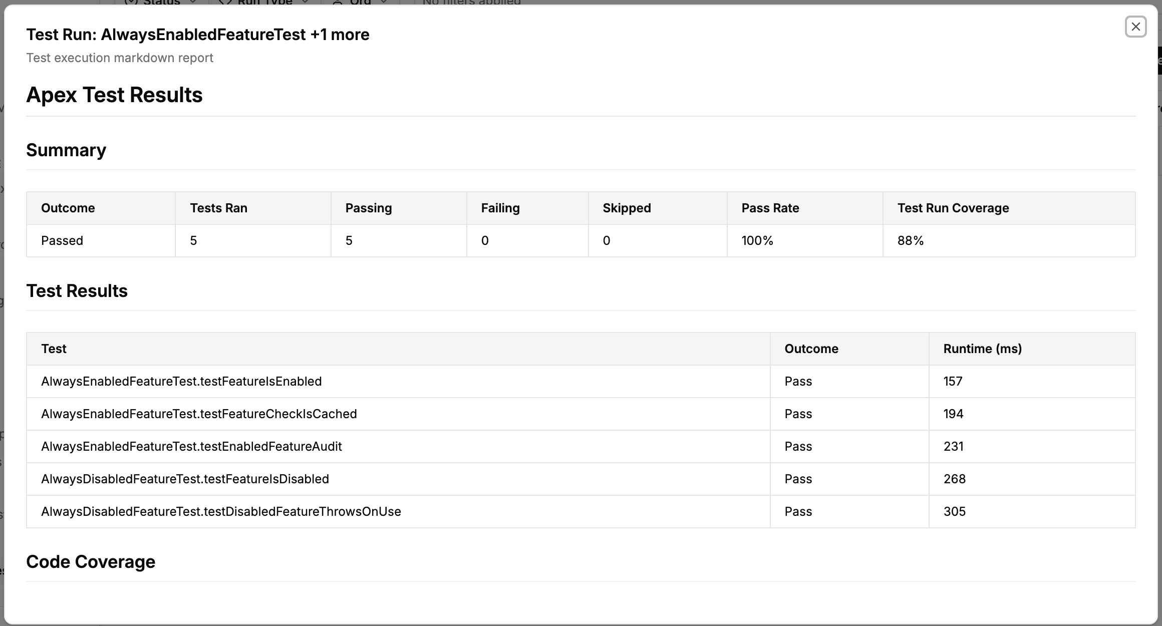A test run report showing the summary table, per-method outcomes with runtimes, and code coverage