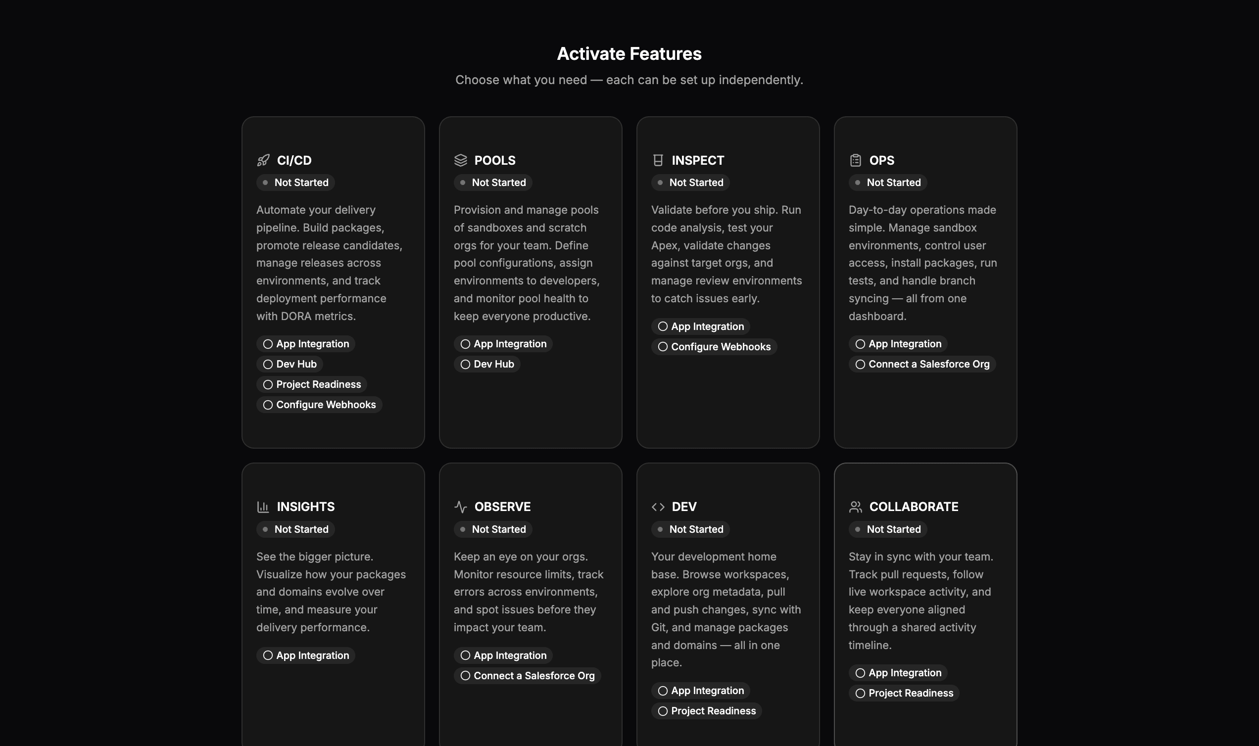 Activate Features page showing the eight feature cards with their setup steps