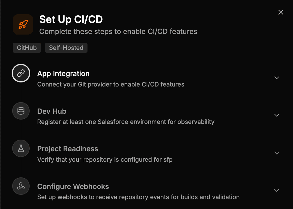 Set Up CI/CD wizard with the steps App Integration, Dev Hub, Project Readiness, and Configure Webhooks