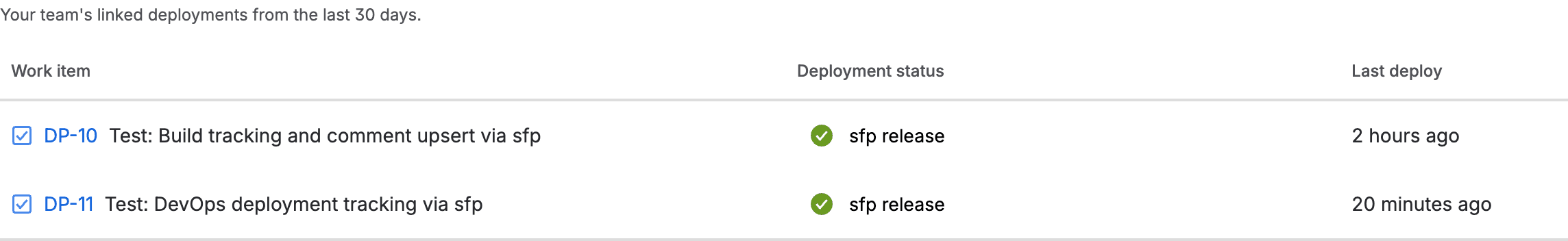 Jira project Development view listing successful deployments against the referenced issues