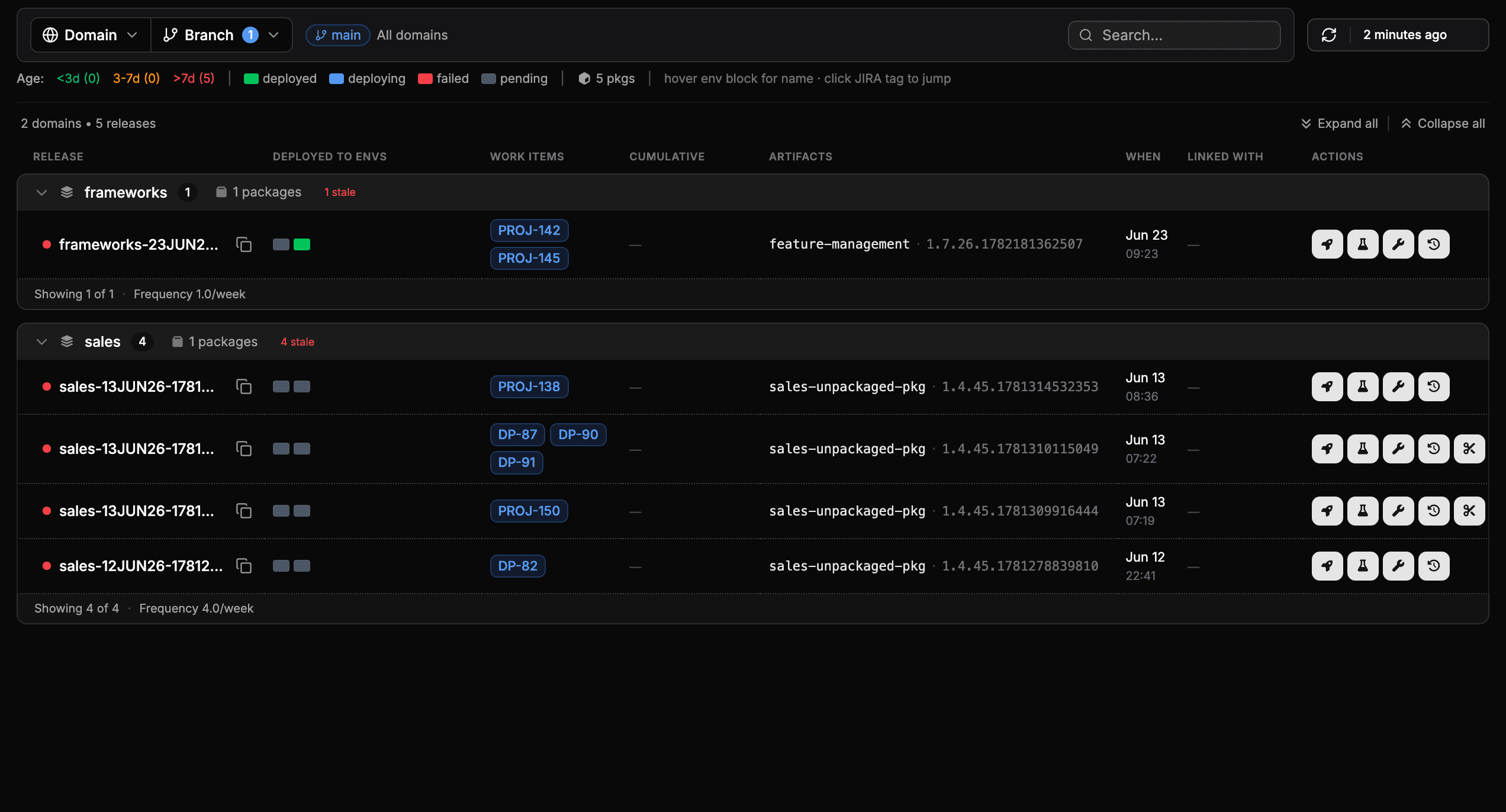 Release candidates with detected Jira issue keys shown in the Work Items column