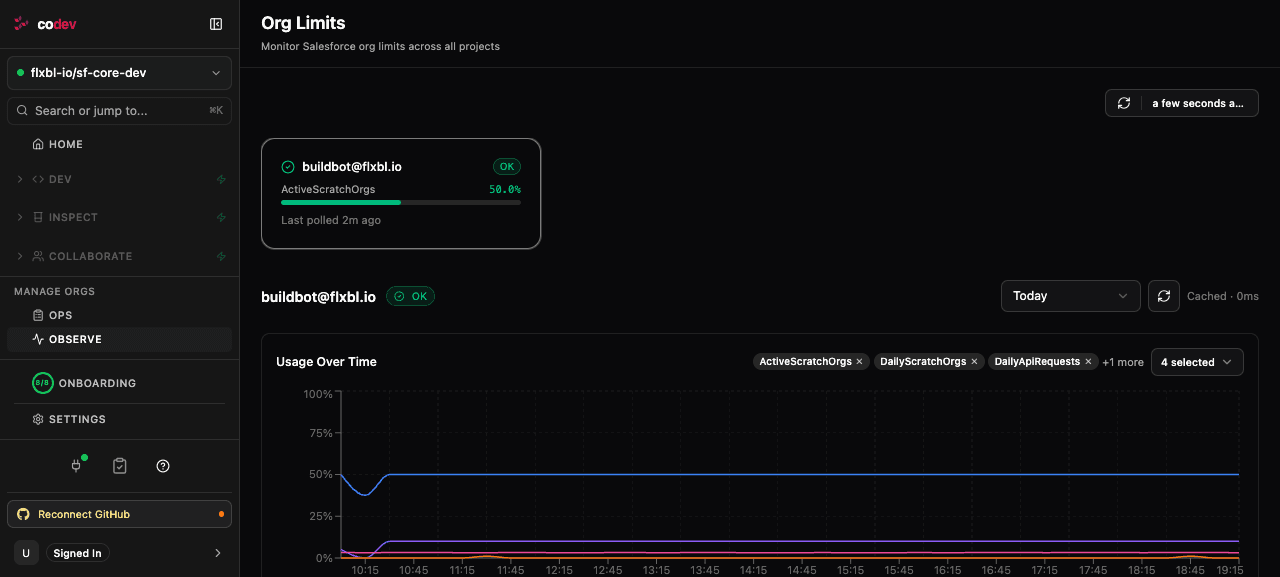 The Org Limits page