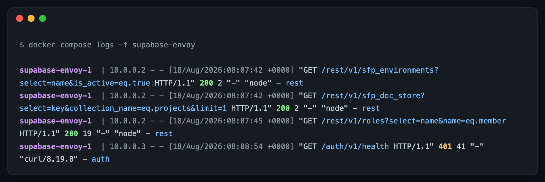 docker compose logs -f supabase-envoy showing gateway access lines routed to the rest and auth clusters